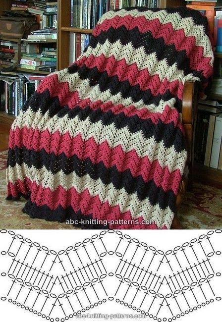 Ideas para hacer mantas a crochet 2